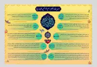 دانلود طرح مصباح الهدی امام علی(ع) ۳