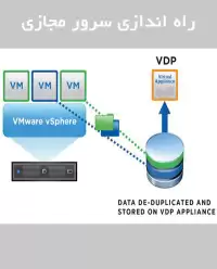 مجازی سازی با VMWare Vsphere ۵